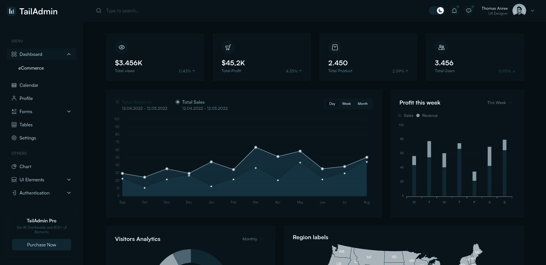 stats